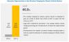 Photo for Wireless Charging for Electric Vehicle Market Analysis by Key Growth Factors, Ongoing Trends, Market Perspective
