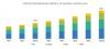 Photo for Protein Engineering Market to Reflect Impressive Growth in Healthcare Industry