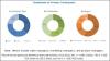 Photo for Home Healthcare Market Worth $353.5 Billion By 2022, At A CAGR Of 8.3% From 2017 To 2022