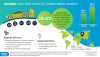 Photo for Electric Vehicle Parts Market Business Revenue Forecast