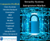 Photo for Security System Integrators Market Analysis By Knowledge Sourcing Intelligence
