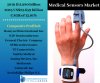 Photo for Medical Sensors Market By Knowledge Sourcing Intelligence