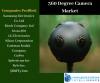 Photo for 360 Degree Camera Market By Knowledge Sourcing Intelligence