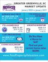 Photo for Greater Greenville Market Update for February 2020
