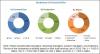Photo for Instrument Transformers Market Insights and Industry Outlook till 2022 – Bosch, GE, Alfa Laval, Thermax, Cochran, Viessmann