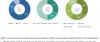 Photo for Worldwide Cell Expansion Market Analysis and Forecast Report Till 2024