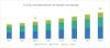 Photo for Worldwide Live Cell Imaging Market Analysis and Forecast Report Till 2023