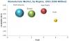 Photo for Biomaterials Market 2020 – Growth and Business Opportunities in Next 5 Years