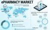 Photo for Global E-Pharmacy Market report is segmented based on key players, future growth and Geography Forecast till 2026.
