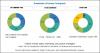 Photo for Significant Opportunities in the Mining Lubricants Market