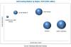 Photo for Worldwide Cell Counting Market Analysis and Forecast Report Till 2023