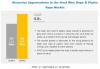 Photo for Steel Wire Rope & Plastic Rope Market Projected to Reach $14.5 billion by 2024