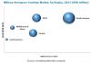 Photo for Polyurethane (PU) is the largest resin type segment of the military aerospace coatings market