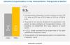 Photo for Osteoarthritis Therapeutics Market Worth $10.1 Billion by 2024 - Exclusive Report by MarketsandMarkets™
