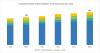 Photo for SCADA Market expected to reach $15.2 billion by 2024