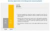 Photo for Metagenomic Sequencing Market Worth $2.3 Billion by 2024 - Exclusive Report by MarketsandMarkets™