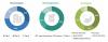 Photo for Battery Packaging Market worth $36.2 billion by 2023