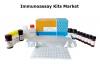 Photo for Global Immunoassay Kits Market Size, Share, Growth And Forecast To 2024