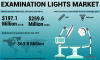 Photo for Examination Lights Market Key Opportunity, Application, Global Share, Industry Reports, Growth, Trends Forecast to 2026