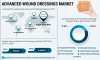 Photo for Advanced Wound Dressings Market Size, Share, Growth Analysis, Trends, Outlook by 2026
