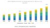 Photo for Next-Generation Data Storage Market worth $102.2 billion by 2024