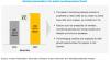 Photo for Patient Monitoring Devices Market Worth $25.31 Billion by 2023 at a CAGR of 5.7% in Healthcare