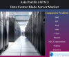 Photo for Asia Pacific (APAC) Data Center Blade Server Market By Knowledge Sourcing Intelligence