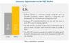 Photo for Here's What Industry Insiders Say High Performance Fluoropolymer Market