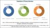 Photo for Biological Safety Cabinet Market worth of $205.9 Million by 2022 at a CAGR of 7.4% in Healthcare