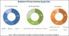 Photo for Growth Revenue in Cell Biology, Microbiology, Automotive Application of Global Track etched Membrane Market