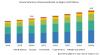 Photo for Worldwide Veterinary Ultrasound Market Analysis and Forecast Report Till 2025