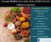 Photo for Europe Middle East And Africa (EMEA) Feed Additives Market By Knowledge Sourcing Intelligence