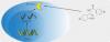 Photo for cd63 exosome