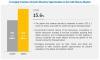 Photo for Cold Plasma Market | Emerging Trends In Terms of Revenue, Growth, Demand