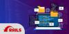 Photo for Ruby on Rails and its Role in Web Development for Diverse Businesses!