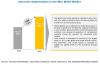 Photo for Mice Model Market Worth $1.59 billion by 2021 | Opportunities and Challenges for New Market Entrants