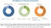 Photo for Healthcare to Be the Fastest-Growing Application in Packaging Resins Market