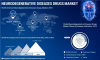 Photo for Neuroendoscopy Devices Market 2020 Global Industry Size, Demand, Growth Analysis, Share, Revenue and Forecast 2026