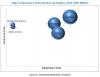 Photo for Composites is the fastest growing application of the high temperature resin