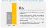 Photo for Computer Assisted Coding Market Worth $4.75 Billion by 2022 | Applications Growth in Automated Encoding, Clinical Coding Audit, Management Reporting