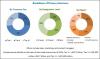 Photo for Light-Duty Vehicle to Dominate Automotive Catalysts