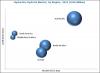 Photo for Companies have adopted strategies such as new product development to enhance their market shares in the global hydrazine hydrate market