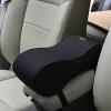 Photo for Automotive Armrest Market 2020 Top Comapny Profiles with Forecast Till 2025
