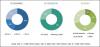 Photo for High Optimization in Pack Size is driving Industrial Packaging Market