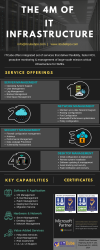 Photo for Remote Infrastructure Management is More Than Just a Global Technology Trend