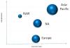 Photo for Ten Benefits Of Sheet Molding Compound And Bulk Molding Compound Market That May Change Your Perspective.