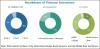 Photo for Smart Beacon Market expected to reach 19,805.5 Million USD by 2023