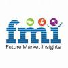Photo for FMI’s Detailed Report on Non Dairy Creamer Market Offers Projections of Potential Impact of Corona Virus Outbreak
