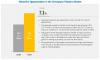 Photo for Aerospace Plastics Market Projected to Reach $20.7 billion by 2023