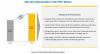 Photo for Glass filled is the fastest-growing type segment in the global PEEK market
